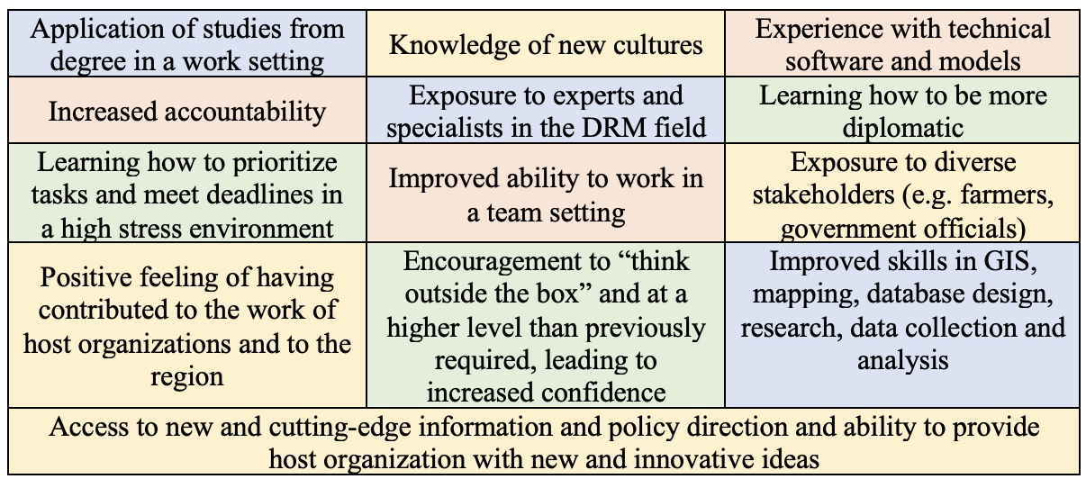 Some of the benefits of the internship programme